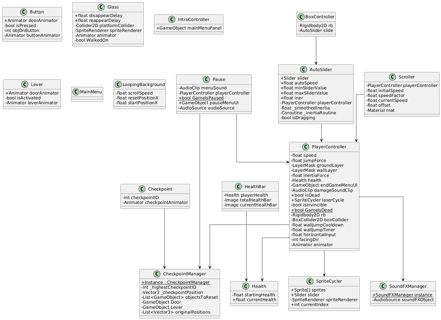 Class Diagram
